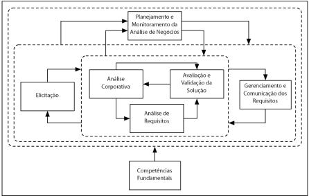 AC-AnaliseDeNegocios