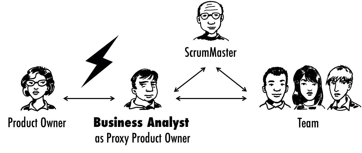 BusinessAnalystAsProxyProductOwner