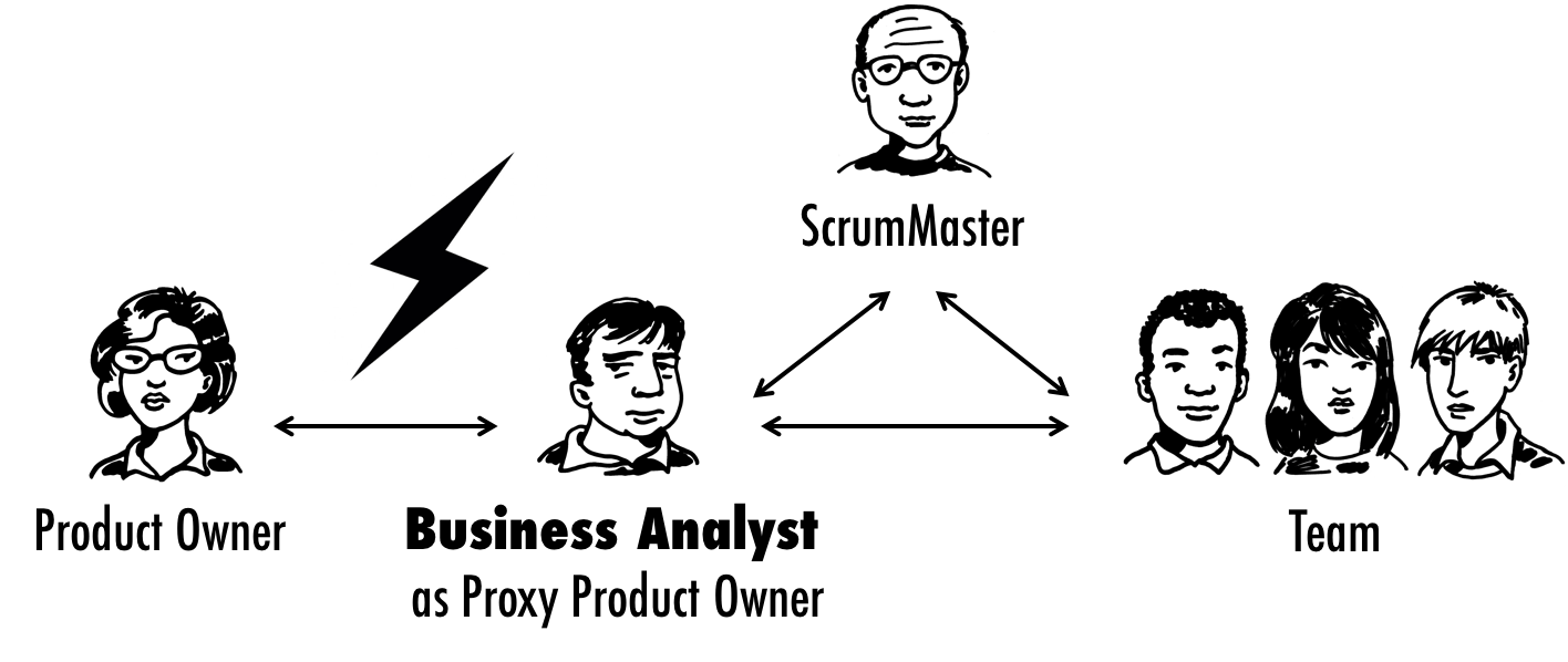 BusinessAnalystAsProxyProductOwner